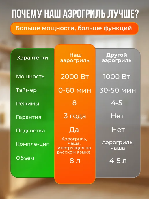 FixZone Аэрогриль для кухни и дома электрический, черный, фото 4