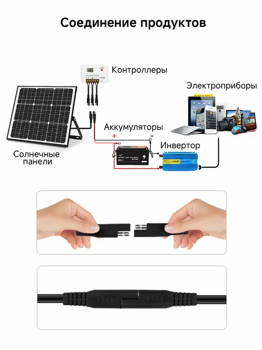 Lvyuan Портативная солнечная панель 50 Вт + PWM-контроллер 10 А, 50 Вт, фото 4