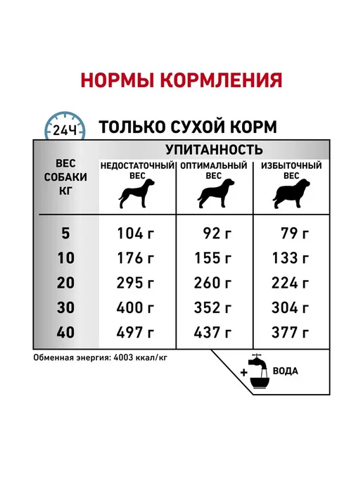 Сухой корм Royal canin Anallergenic для собак, 3 кг, фото 5