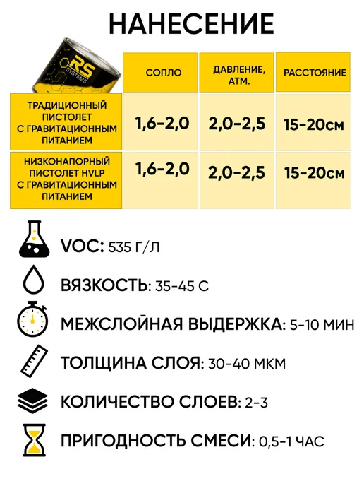 RS Systems Автомобильная грунтовка акриловая без отвердителя, серый, фото 4