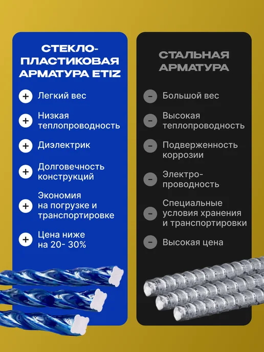 Etiz Арматура стеклопластиковая композитная 12мм 100м ТУ, вариант, фото 8