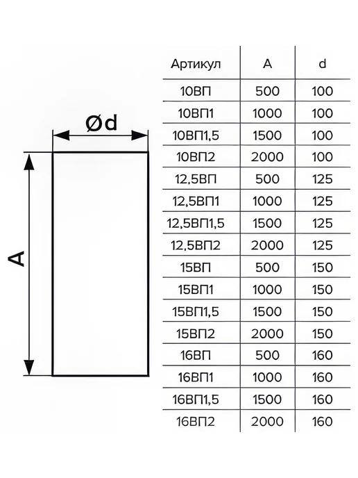Воздуховод круглый ПВХ (100 мм 0,5 м) ERA 10ВП 210-006, 0,5 м, фото 5