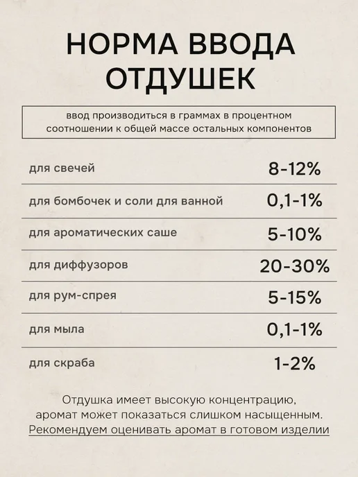 Candle Sparks Отдушка для свечей, мыла и диффузора, 15 мл, фото 2