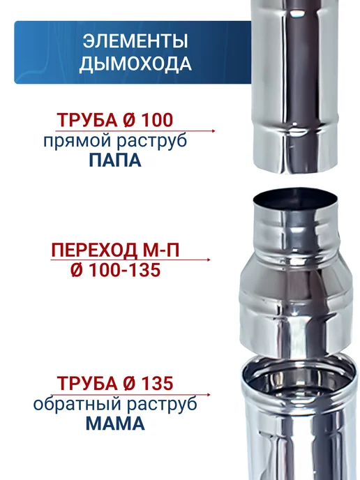Vlgas Переход для дымохода 100 х 135 из нержавеющей стали, 100x135, фото 4