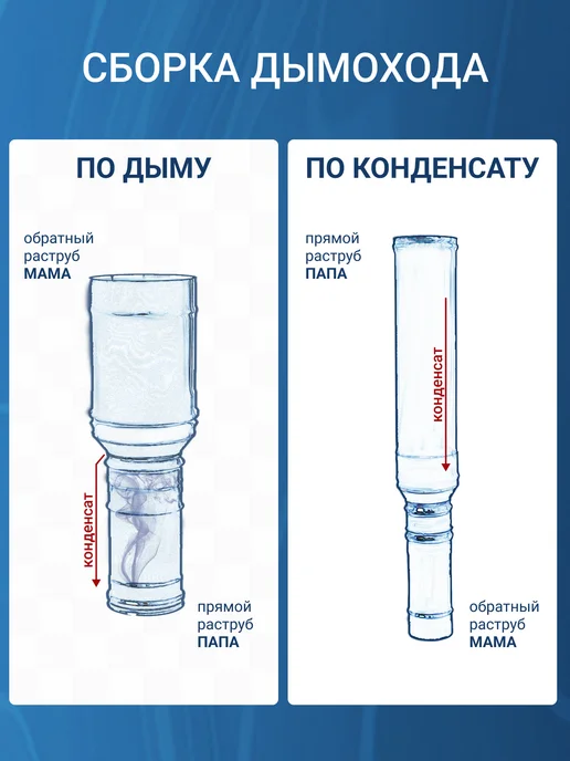 Vlgas Переход для дымохода 100 х 135 из нержавеющей стали, 100x135, фото 5