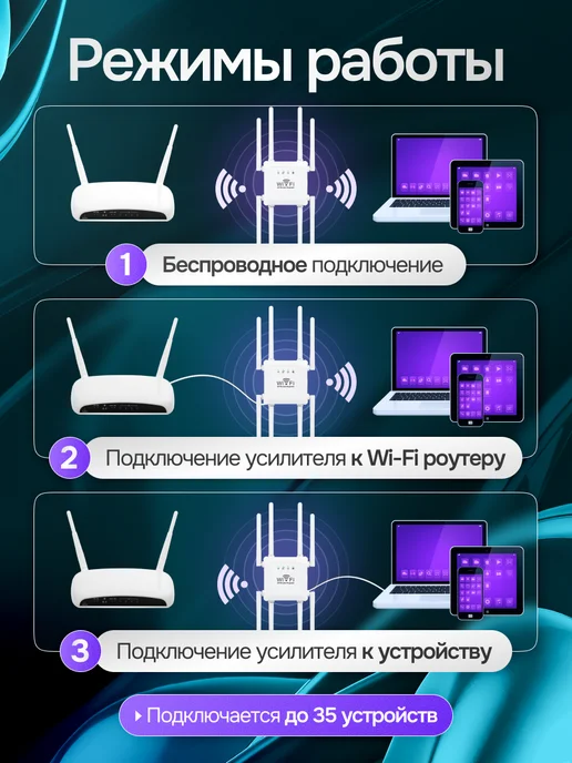 Усилитель wifi сигнала для роутера, белый, фото 3