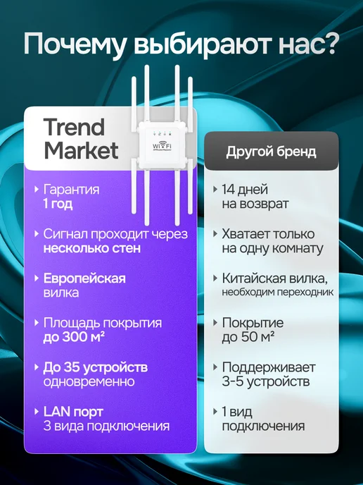 Усилитель wifi сигнала для роутера, белый, фото 5