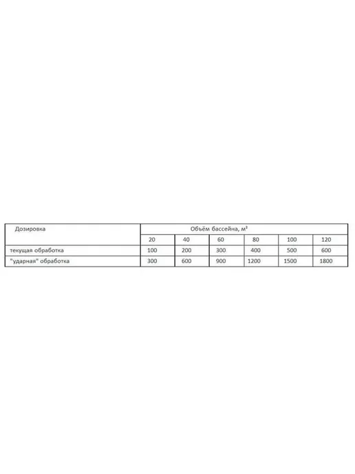 Маркопул Кемиклс Альгицид жидкий для бассейна Альгитинн 1 л, 1 л, фото 3