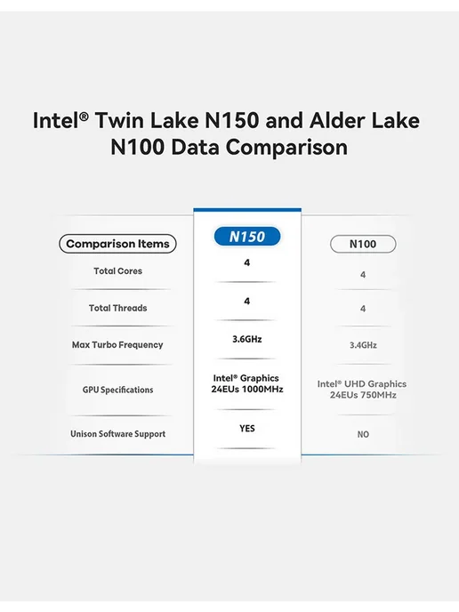 Beelink Мини компьютер MINI S13 intel N150, 12ГБ+500 ГБ, 16 ГБ, 500 ГБ, фото 5