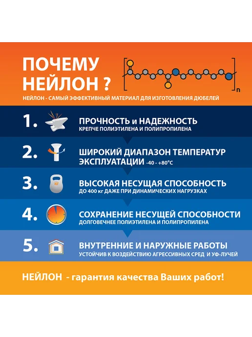 ЕВРОПАРТНЕР Дюбель распорный 6х50мм PND нейлоновый (50 шт.), 50 шт, фото 8