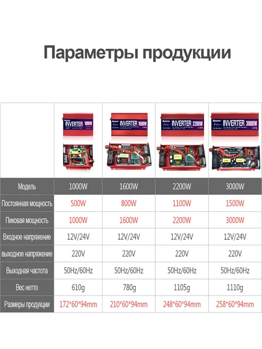 Rddspon Инвертор автомобильный 12-220, 3000Вт (1500Вт номинальная), 3000 Вт, 1500 Вт, фото 8