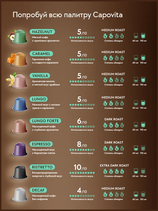 Capovita Кофе в капсулах Lungo для кофемашины Nespresso, 4 уп, вариант, фото 3