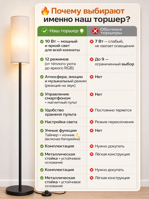SharmAnn Торшер напольный современный, черный, фото 7