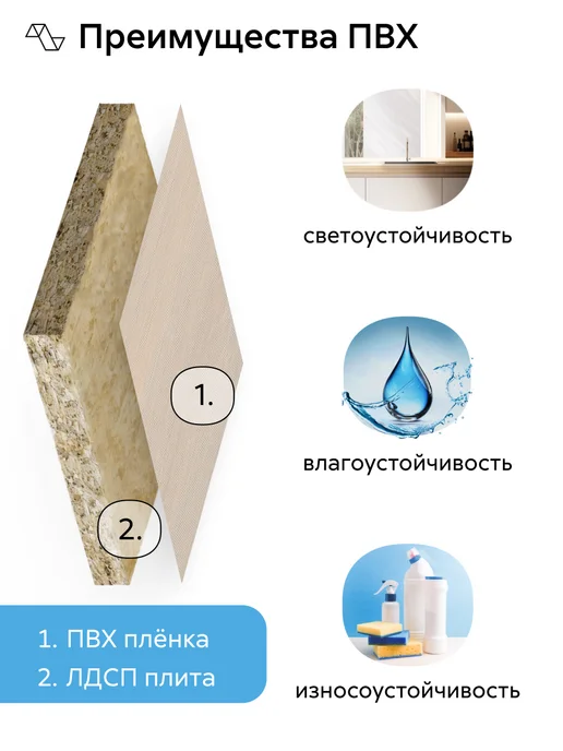 НОНТОН Кухня Энбора (Венге, Лоредо), бежевый, фото 6