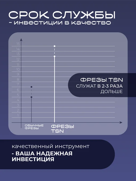TopShopNails Фреза алмазная 866.243.100.023 пламя синее 5 шт, 5 шт, фото 5