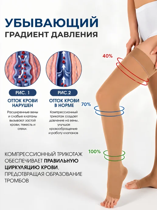 Varinorm Компрессионные чулки 1 класса компрессии, бежевый, фото 2