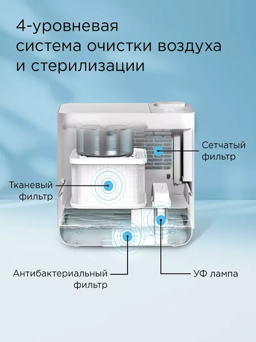 REDMOND Климатический комплекс увлажнитель AP2206, Белый, белый, фото 3