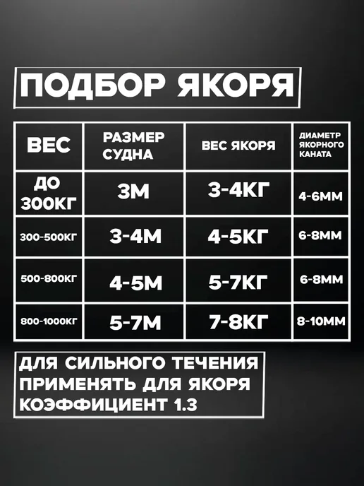 лпк Якорь складной (СВЕТЛОСИНИЙ), 4кг с системой опрокидывания, 4 кг, фото 6