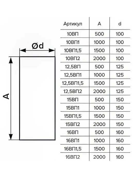 Воздуховод круглый ПВХ (125 мм 0,5 м) ERA 12,5ВП 210-008, 0,5 м, фото 5