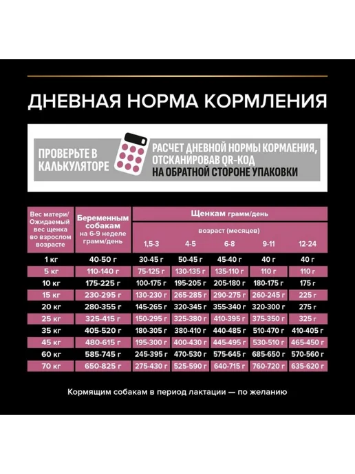 Сухой корм PURINA PRO PLAN для собак, средние, чувствительное пищеварение, щенки, лосось, 3 кг, фото 3