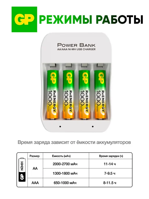 GP Зарядное устройство для аккумуляторных батареек, вариант, фото 5