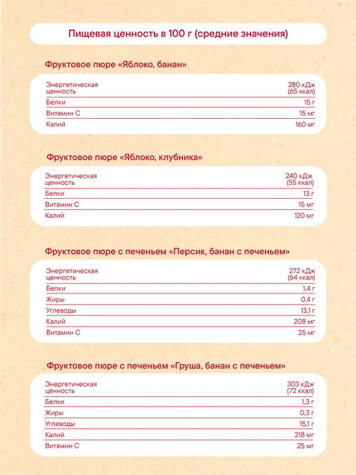 Semper Фруктовое пюре набор паучей 5 шт микс вкусов, 5 шт, фото 6