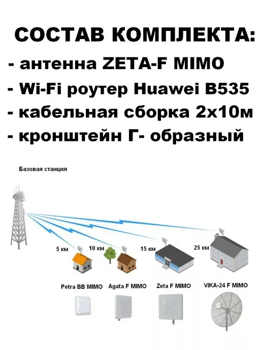 Антекс Комплект беспроводного интернета cat.7 4G+, 4 г, фото 7