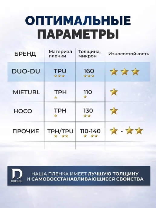 DUO-DU Гидрогелевая пленка Xiaomi Poco X7, X7 Pro 1 шт мат, 1 шт, фото 8
