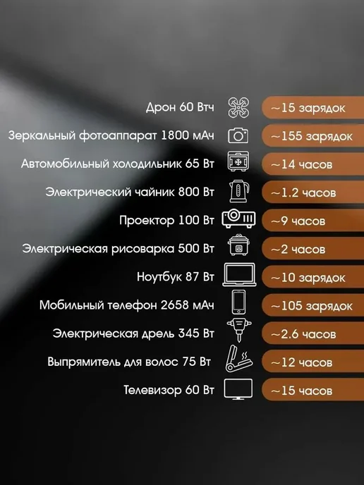 Портативная электростанция 600Вт220В с беспроводной зарядкой, 1200 Вт, фото 5