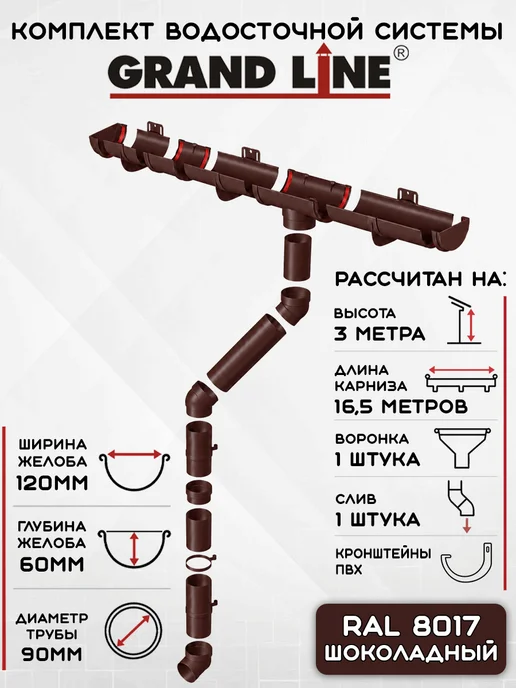 Grand Line Комплект водостока на 13,5 метров 1 слив шоколад, 16,5 м