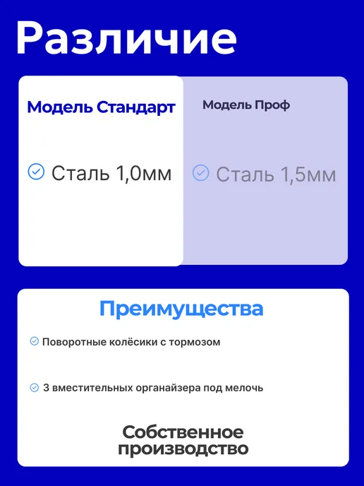 Лазерное дело Тележка инструментальная Стандарт, синий, фото 4