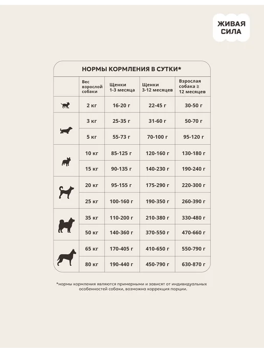 Сухой корм Живая сила Бататом Гранула для собак, мелкие, кролик, 20 кг, фото 4
