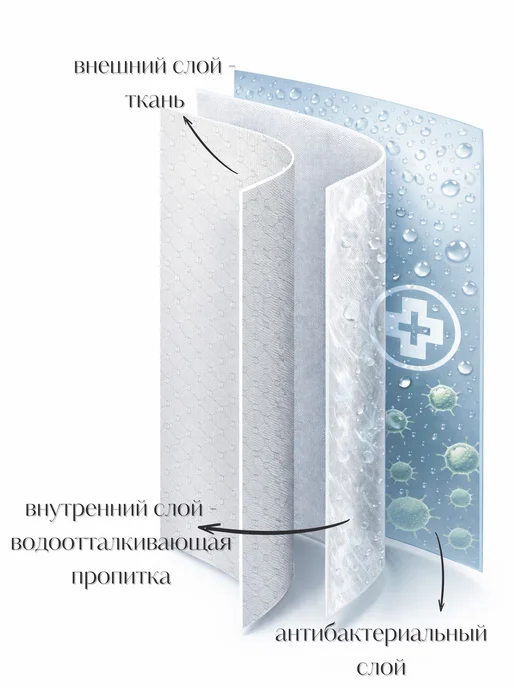 GRACEFUL CURTAIN Штора для ванной тканевая на люверсах белая 200х200 см, 240x200 см, фото 4