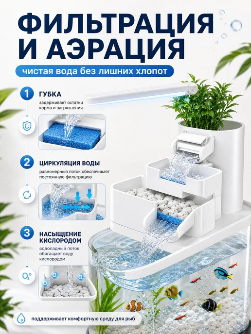 ili Мир Аквариумов Аквариум для рыб 13 литров готовый комплект, белый, фото 2