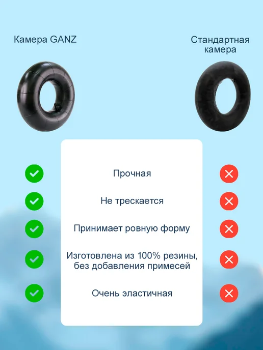 Тюбинг Ватрушка "Единорожка" 120 см, голубой, фото 3