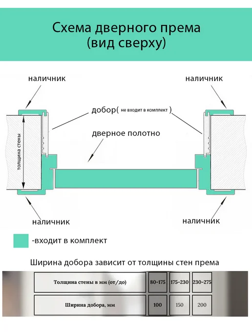 Нет бренда Дверь межкомнатная +коробка и наличники Мальта L-14, 60х200, 60x200, фото 4