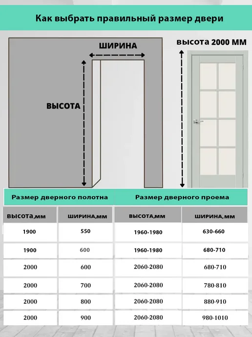 Нет бренда Дверь межкомнатная +коробка и наличники Мальта L-14, 60х200, 60x200, фото 5