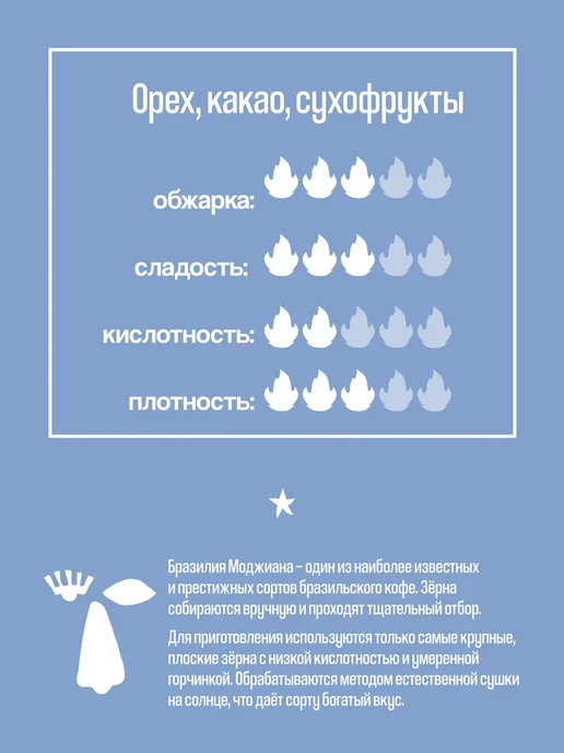 Papa Roast Дрип кофе молотый Бразилия Моджиана 10 шт, 20 шт, фото 3