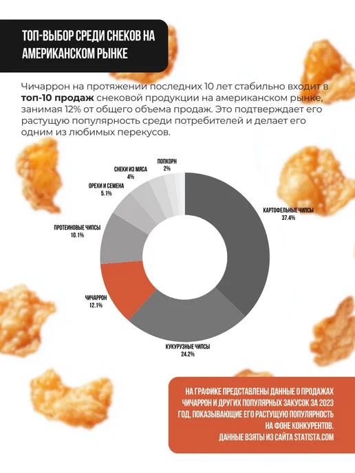 Мяснота Свиные шкварки "Бекон" 90гр, Чичарроне, 90 г, фото 5
