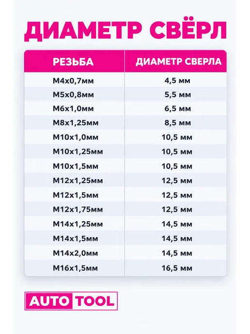 AUTO TOOL Набор для восстановления резьбы M12 1.25 мм с ввертышами, вариант, фото 7