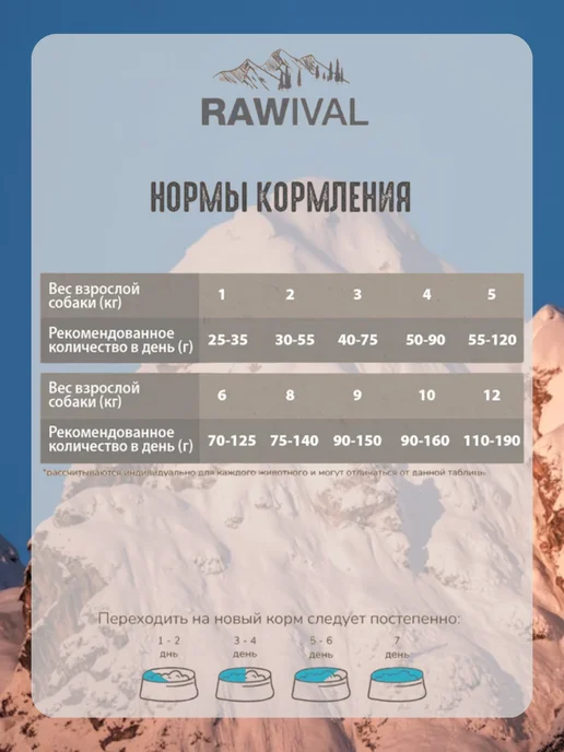 Сухой корм Rawival Карликовых Мал. для собак, лосось, 2,5 кг, фото 3