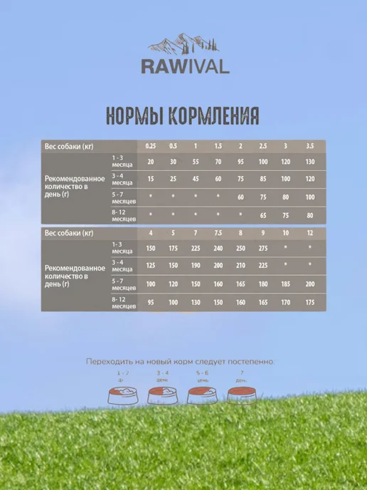 Сухой корм Rawival Малых для собак, щенки, ягненок, 7,5 кг, фото 3