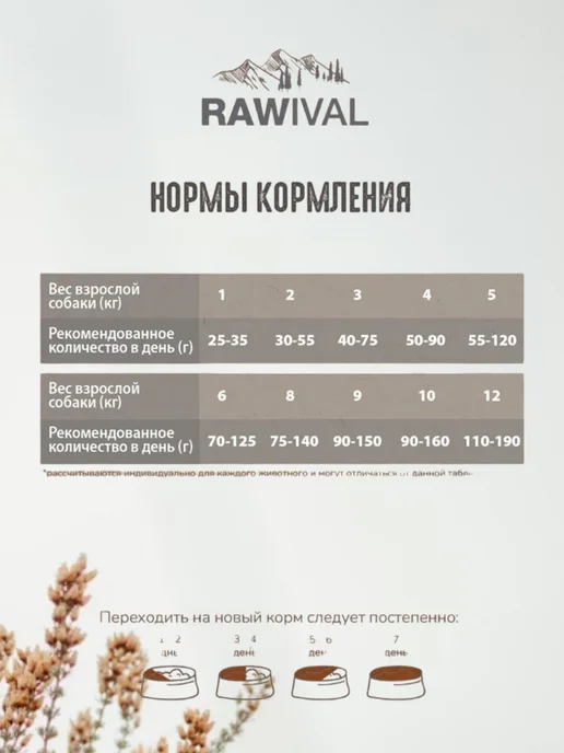 Сухой корм Rawival Карликовых Мал. для собак, утка, 0,75 кг, фото 3