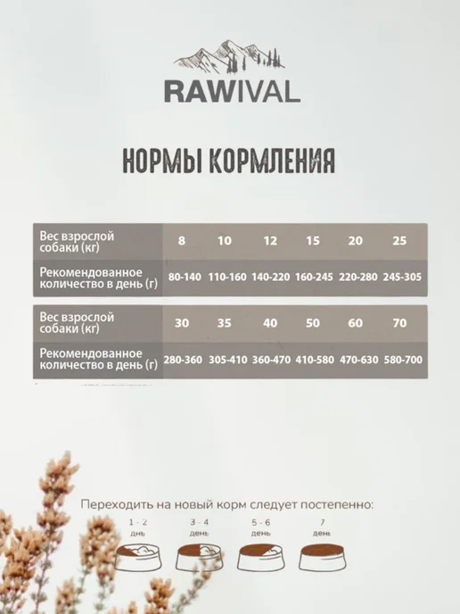 Сухой корм Rawival Сред. Круп. для собак, утка, 2,5 кг, фото 3