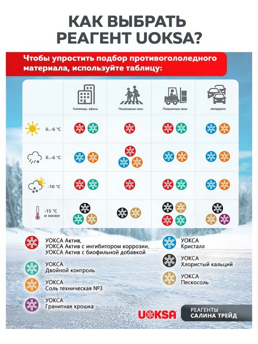 Реагент UOKSA Пескосоль - 10 С, 20 кг, мешок 1888, 20 кг, фото 4