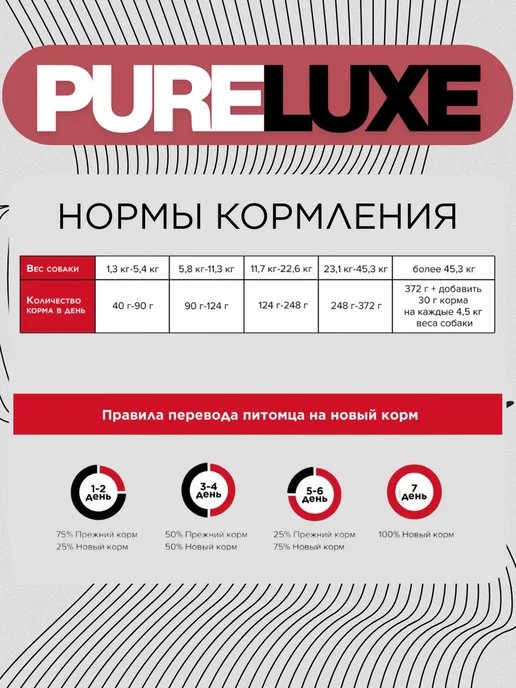 Сухой корм PureLuxe Нутом для собак, взрослые, ягненок, 1,81 кг, фото 5