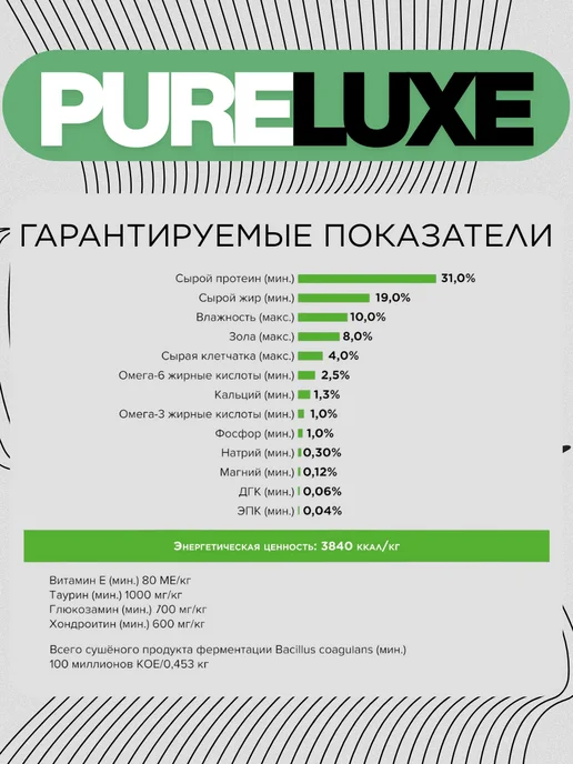 Сухой корм PureLuxe Активных для собак, индейка, лосось, 1,81 кг, фото 4
