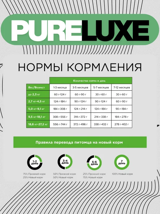 Сухой корм PureLuxe Активных для собак, индейка, лосось, 9,98 кг, фото 5