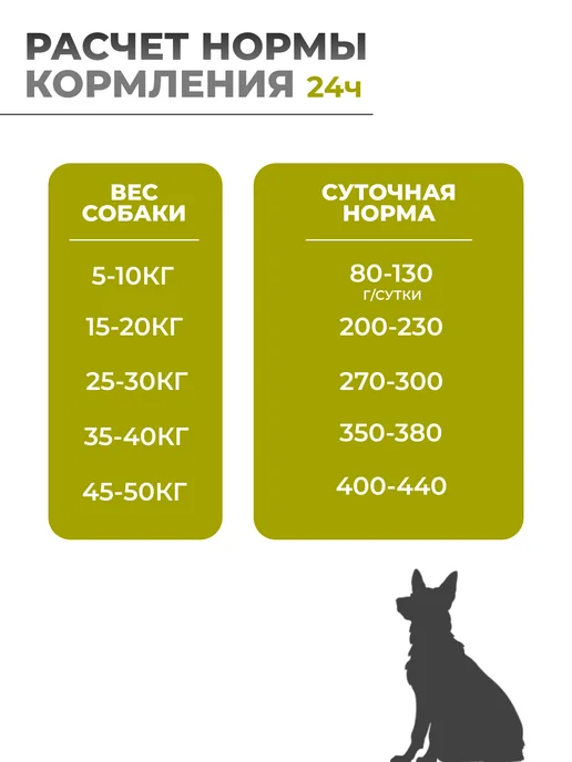 Сухой корм vivere Низкозерновой Med… для собак, средние, щенки, 12,01 кг, фото 5