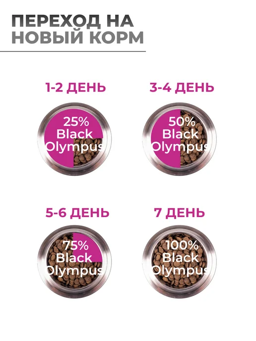 Сухой корм Black Olympus All Breeds для собак, щенки, индейка, курица, 12,01 кг, фото 6